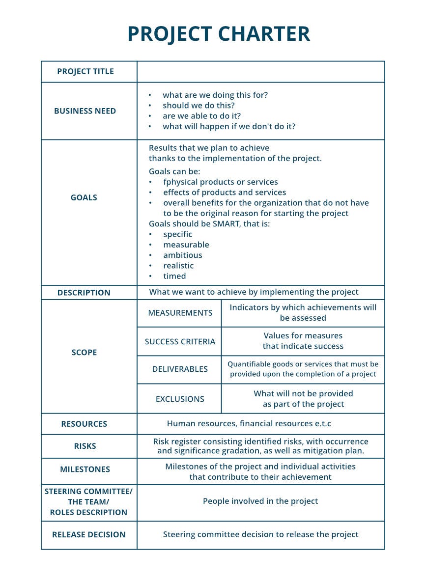 Missing documents in Project Management part 21: Project charter With Business Charter Template Sample