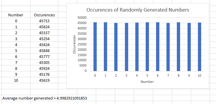 Using Atmospheric Noise to Generate True Random Numbers | by Jeremy  Triplett | Medium