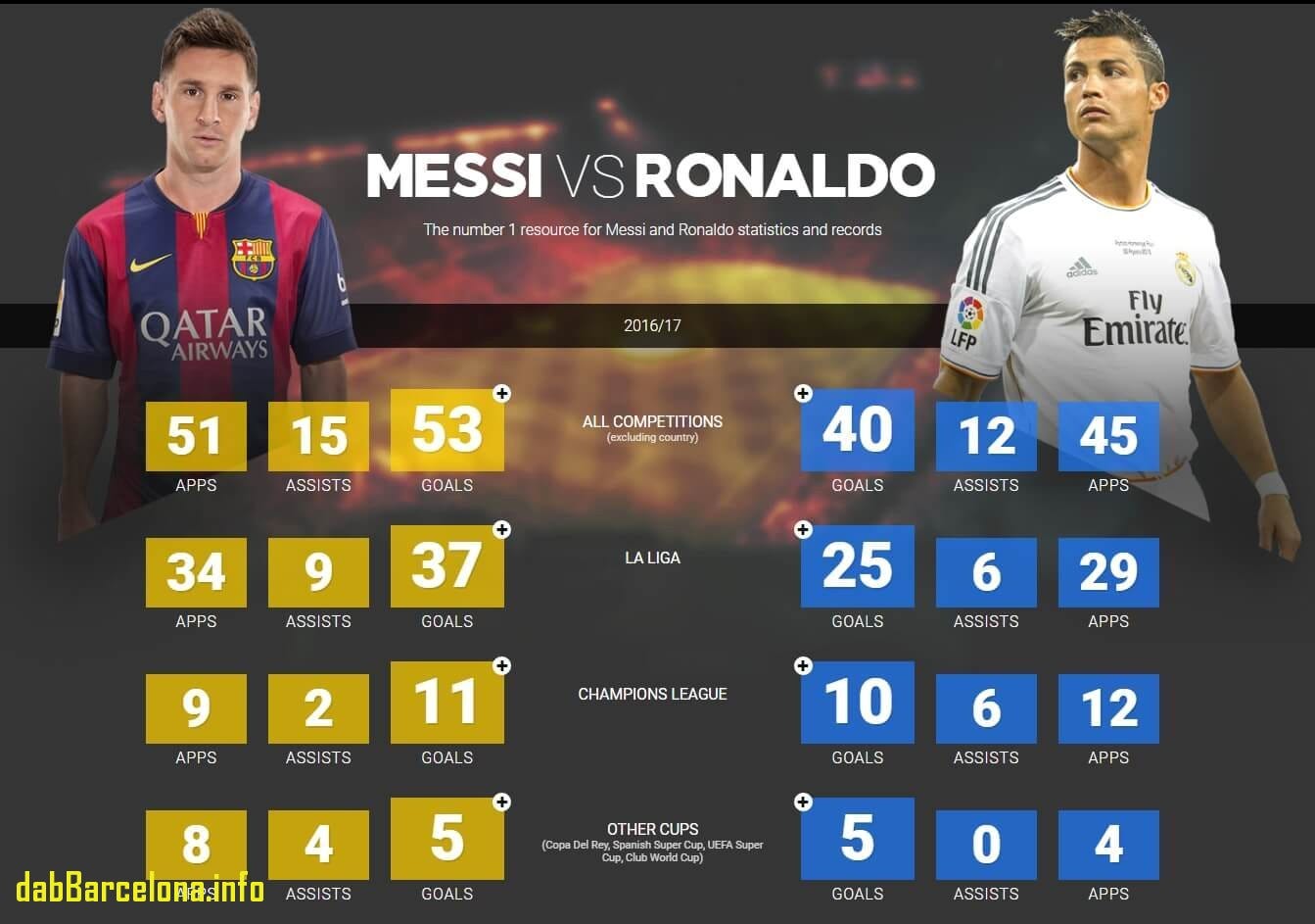 CR7 vs Messi The NeverEnding Debate. by Chineke Tobenna Medium