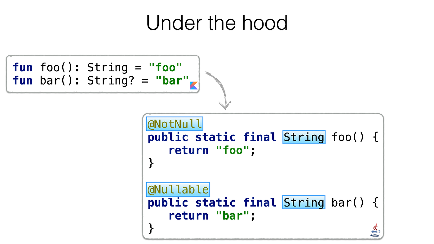 Nullable Types != Optional มันไม่เหมือนกันนะ by Ayuth Mangmesap