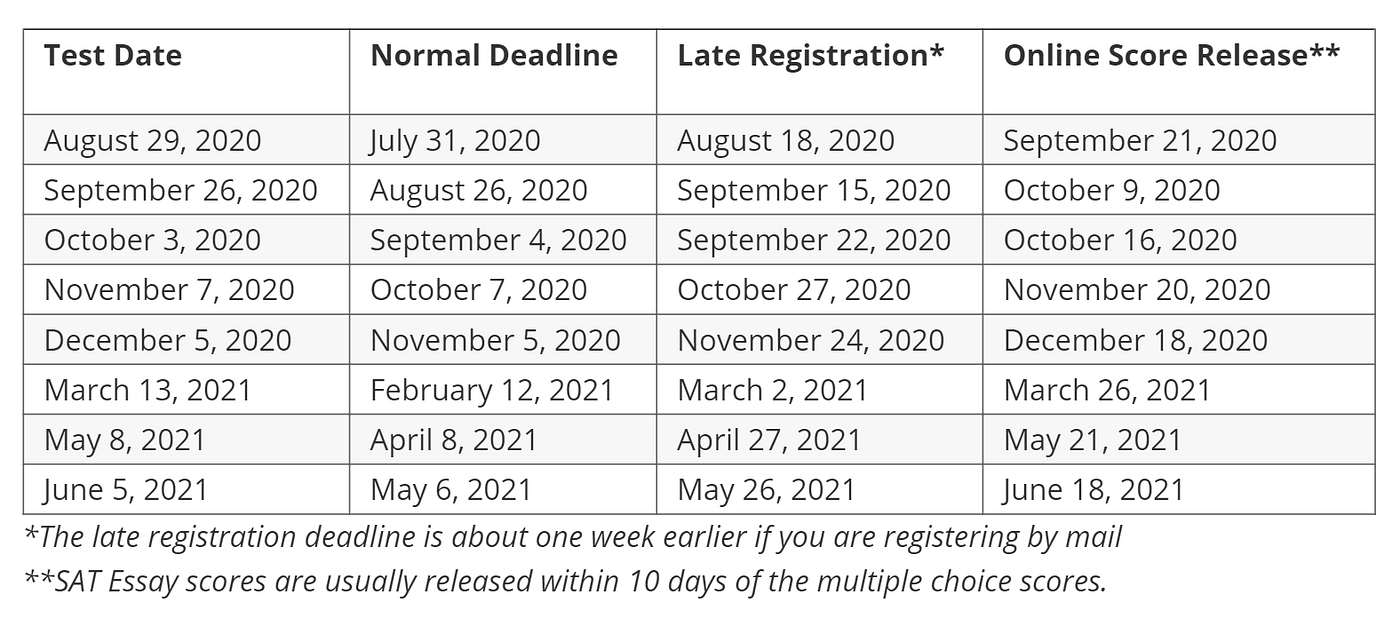 Beginner’s Guide: The SAT. If you are starting to think about… | by ...