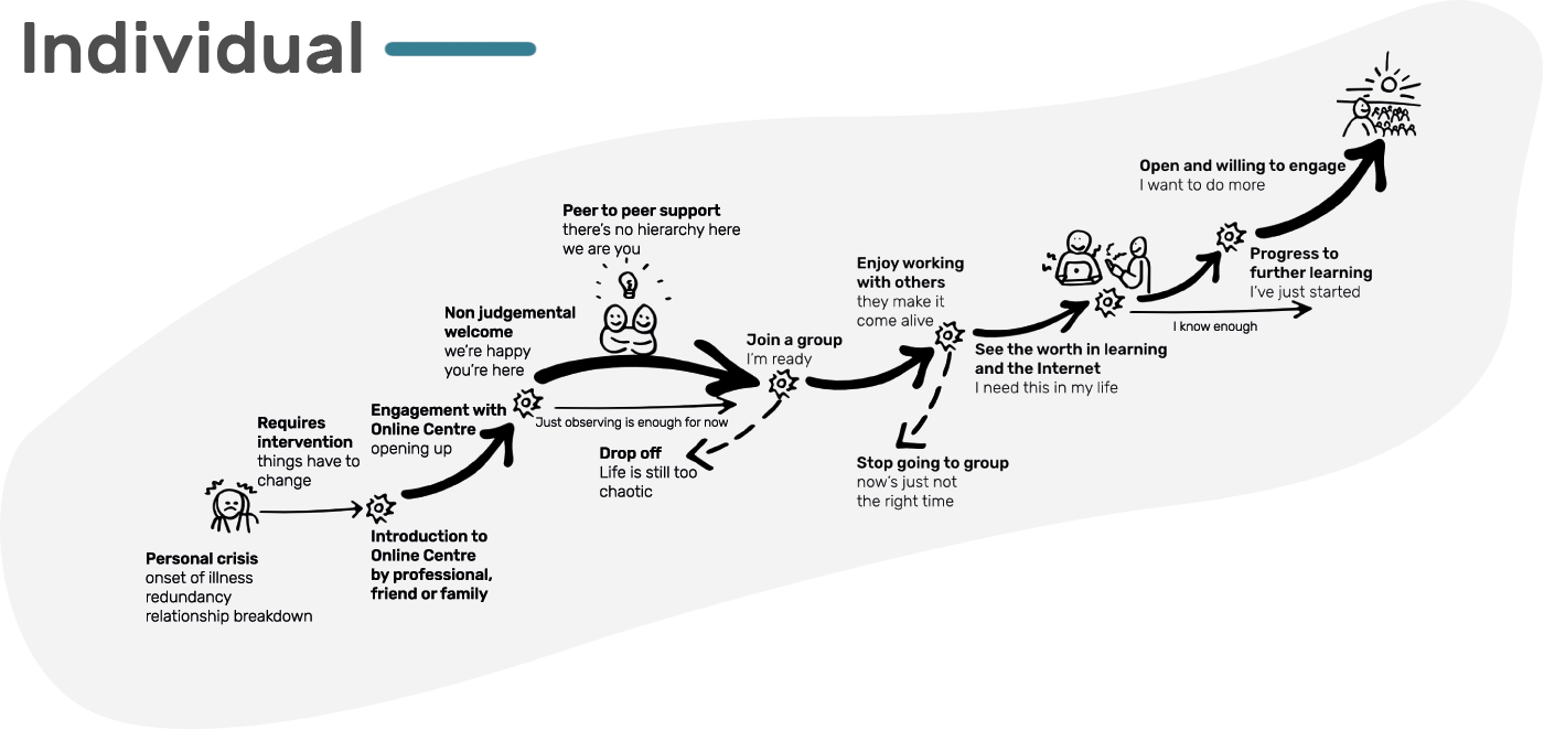 How We Change The World And How We Understand That Change By Alice Mathers Designing Good Things Medium How We Change The World And How We Understand That Change By Alice Mathers Designing Good Things Medium