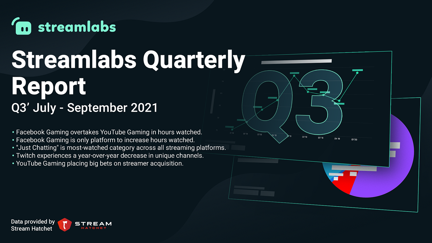 Streamlabs and Stream Hatchet Q3 2021 Live Streaming Industry Report | by  Ethan May | Streamlabs Blog