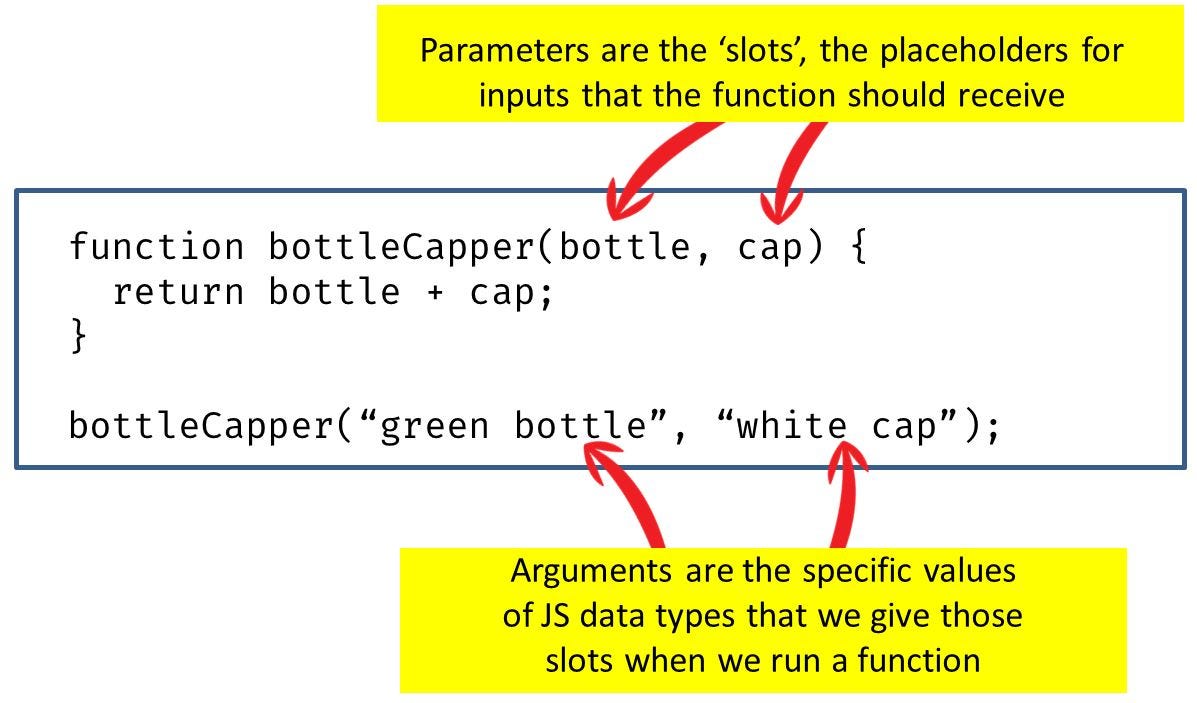 The Anatomy of a JavaScript Function (part 1) | by Ajdin Imsirovic | Medium