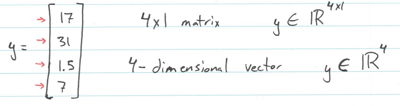 Linear Algebra for Machine Learning | by Luay Matalka | Towards Data ...