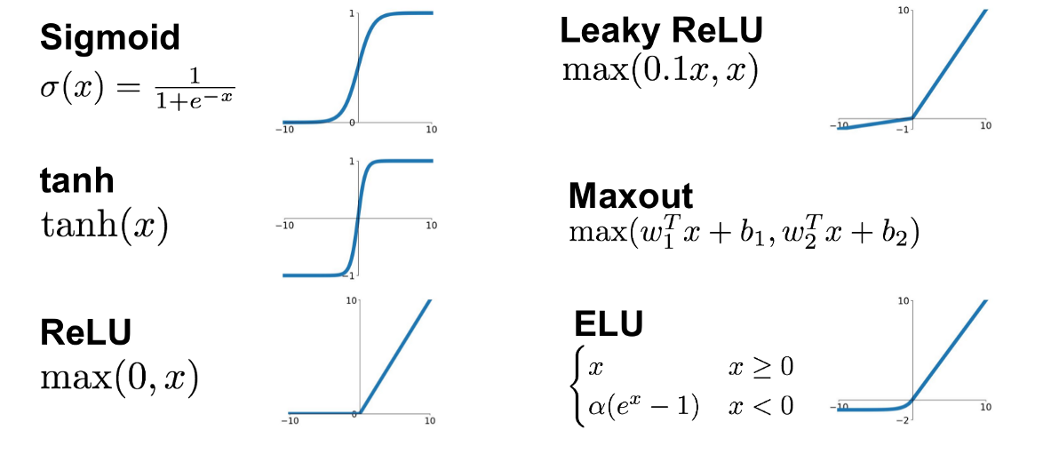 【ML09】Activation Function 是什麼?. NN 的 neurons ，除了input node及output node