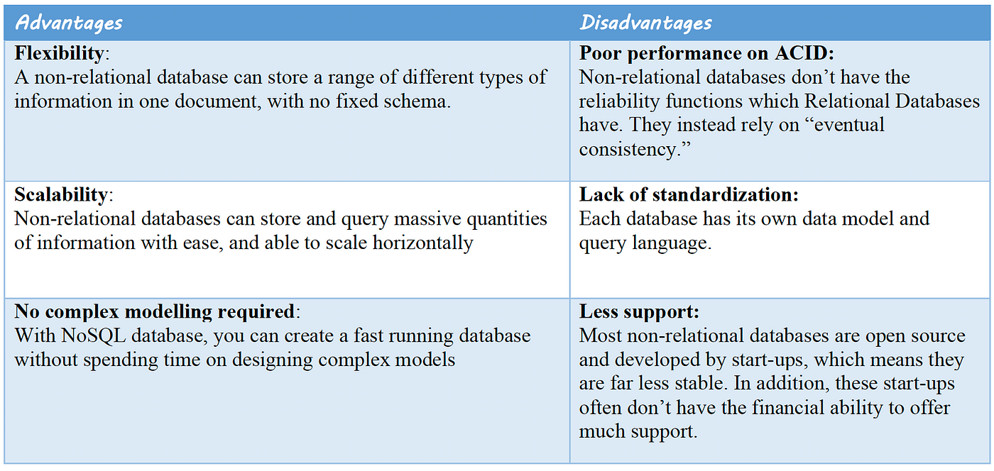 Relational Vs Nosql Database A Comprehensive Comparison To Help You Relational Vs Nosql Database A Comprehensive Comparison To Help You