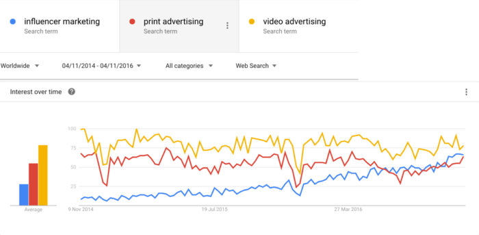 The Difference Between Influencer and Affiliate Marketing: What You Need to Know