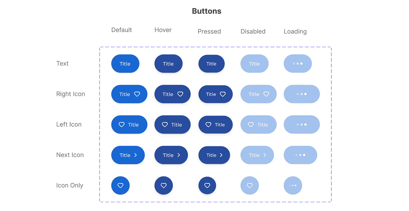 Building a Pattern Library | Design Systems & Components | by Jeamine ...