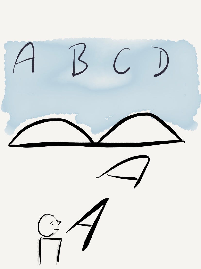 ABCD text placed over the diagram of Alignment, Boundaries, Centered and Direction