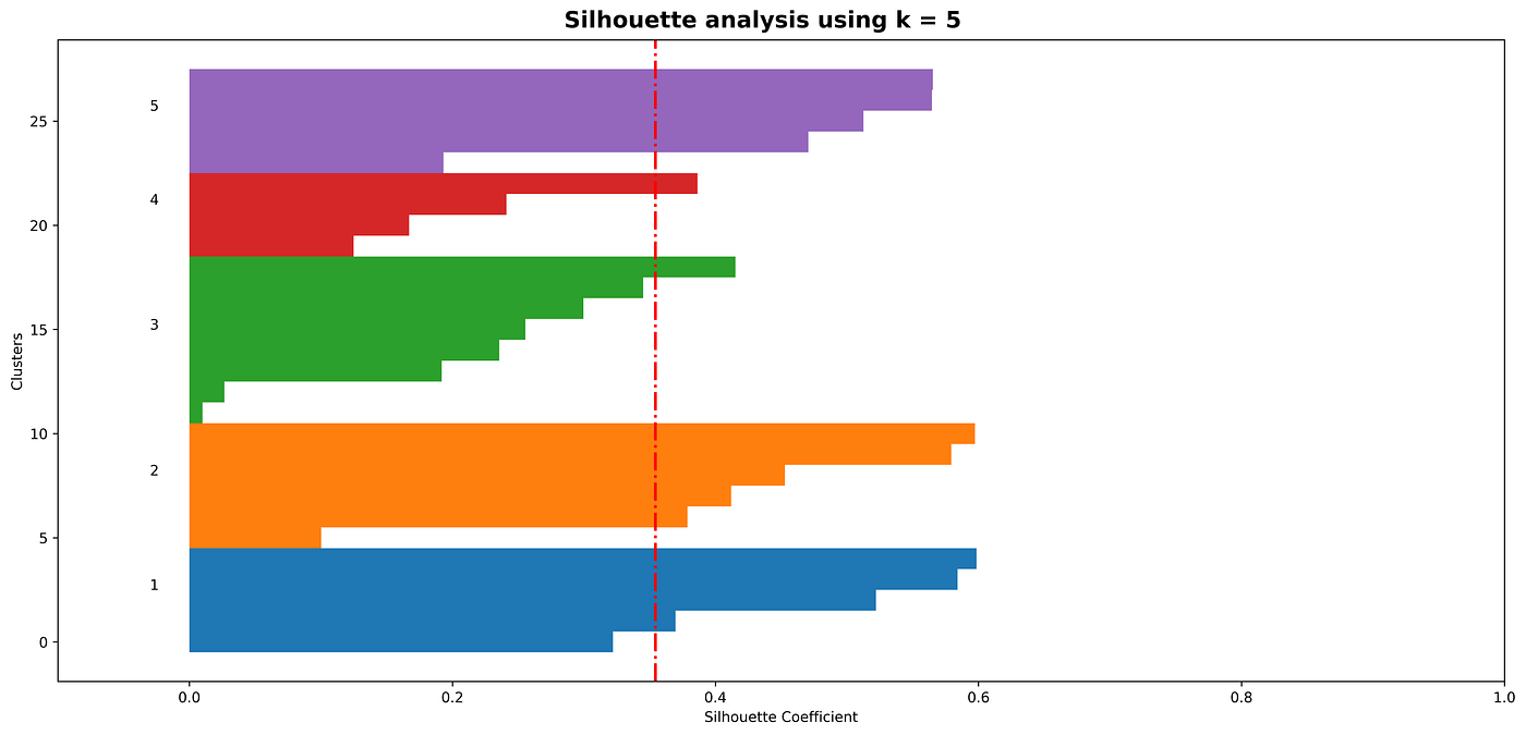 Volatility Clustering in Forex Market | by Babak Rezaei | Medium