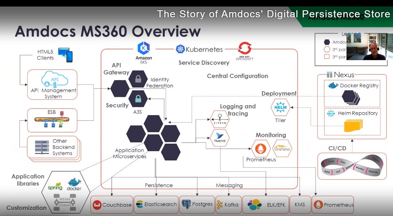 Where Are You On The Microservices Learning Curve By David Segleau 