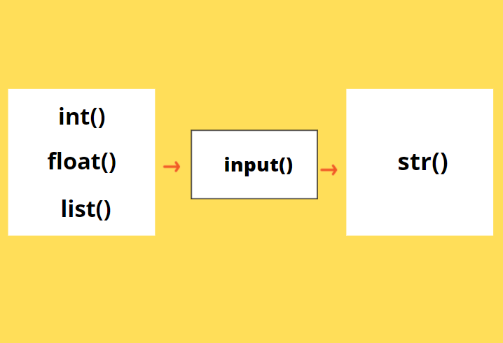 python-input-and-raw-input-function-by-shubham-dubey