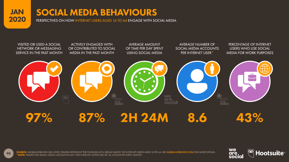 Ini Data Pengguna Internet Di Seluruh Dunia Tahun 2020 By Bagus Ramadhan Teknoia Media Inovasi Teknologi Dan Marketing