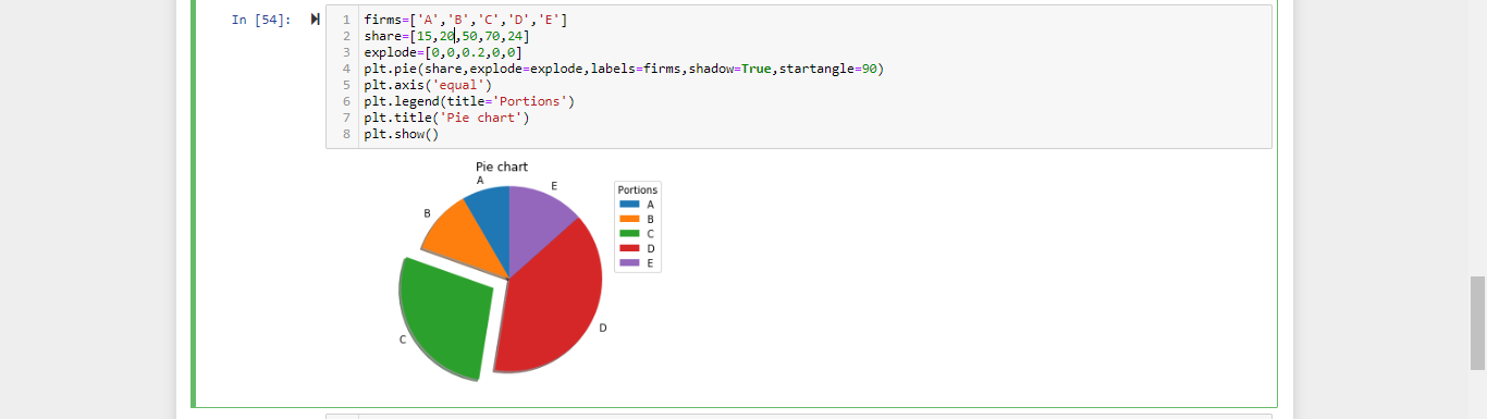 Basics of matplotlib library. A picture is worth a thousand words… | by ...