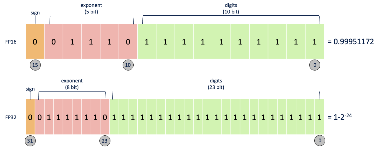 https://miro.medium.com/max/1400/1*AIuEK27mLohLqauSG28kqA.png