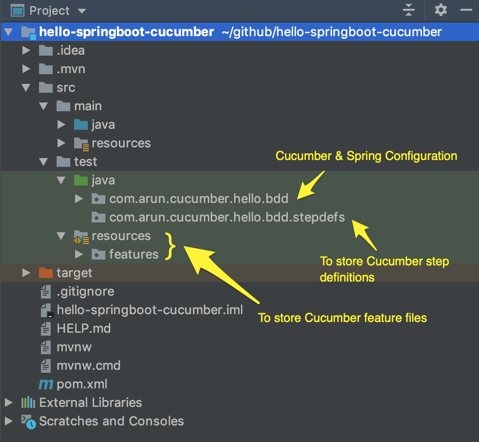 Set Up and Run Cucumber Tests In Spring Boot Application  by Arun