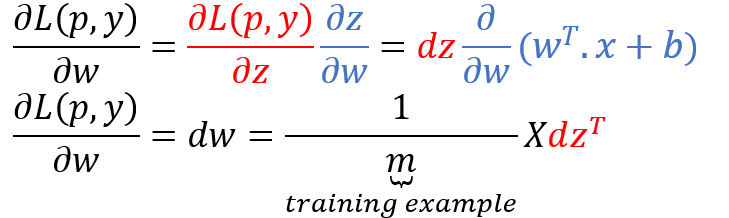 Logistic Regression From Very Scratch In Python By Halil Yildirim Towards Data Science