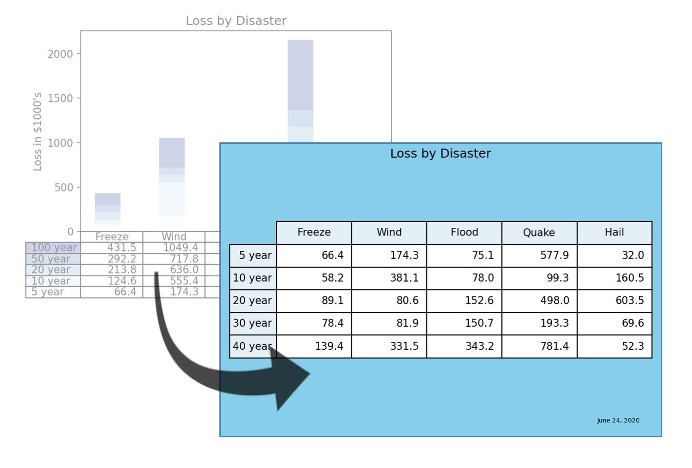 Simple Little Tables with Matplotlib  by Michael Demastrie