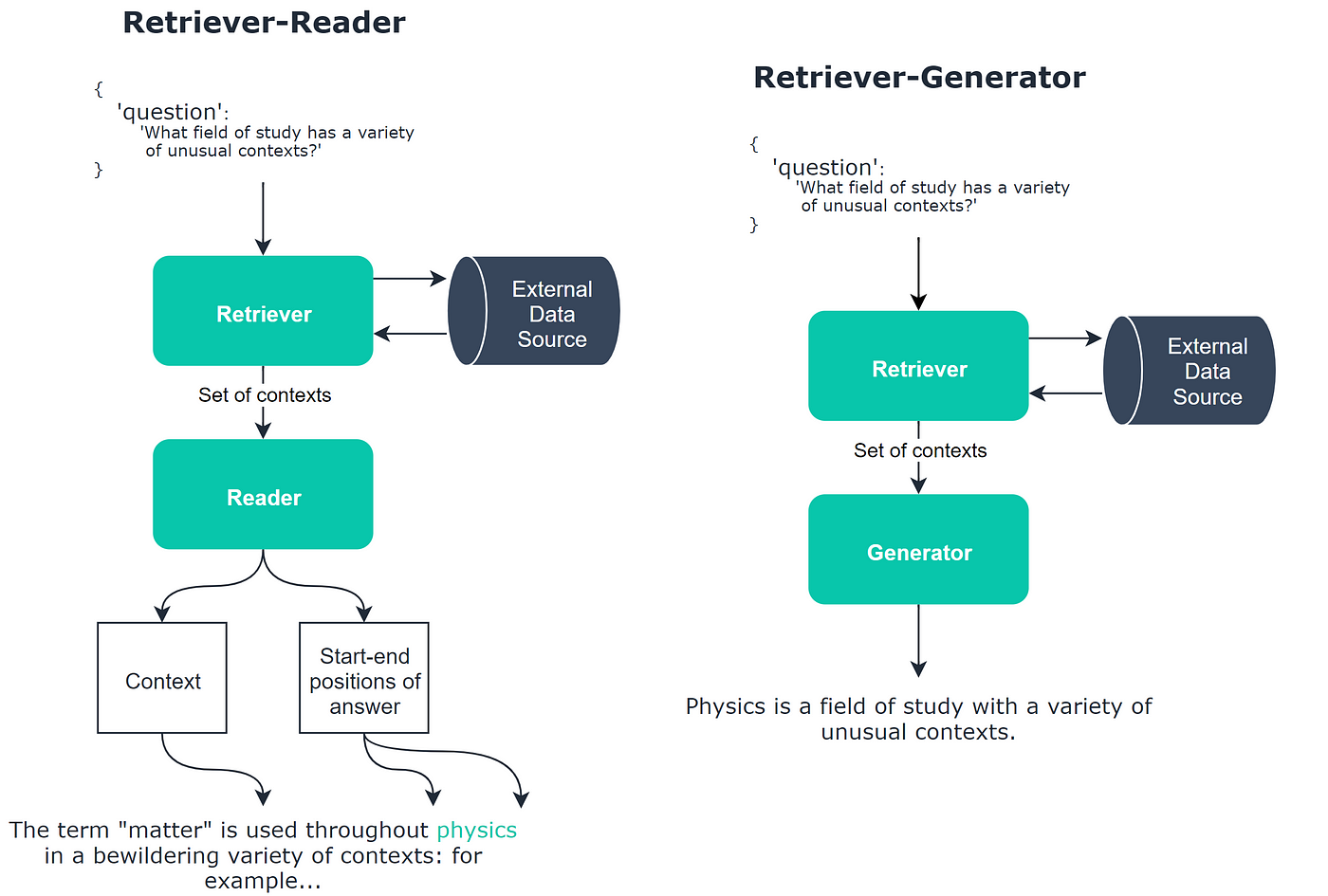 Open generator