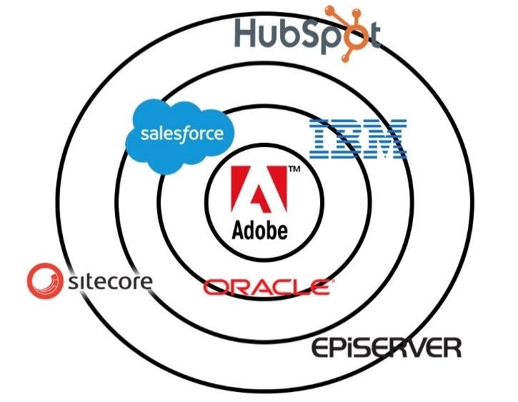 What is an example of an experience component within an enterprise platform. Смотреть фото What is an example of an experience component within an enterprise platform. Смотреть картинку What is an example of an experience component within an enterprise platform. Картинка про What is an example of an experience component within an enterprise platform. Фото What is an example of an experience component within an enterprise platform