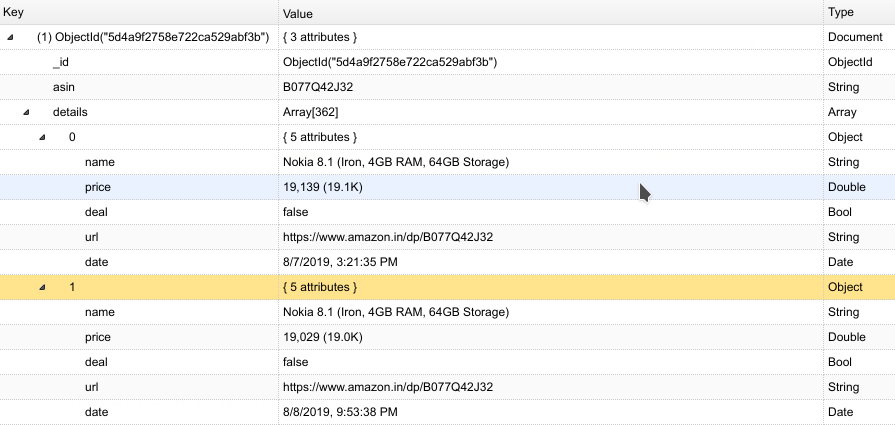 Tutorial Amazon Price Tracker Using Python And Mongodb Part 2 By Deepraj Pradhan Analytics Vidhya Medium