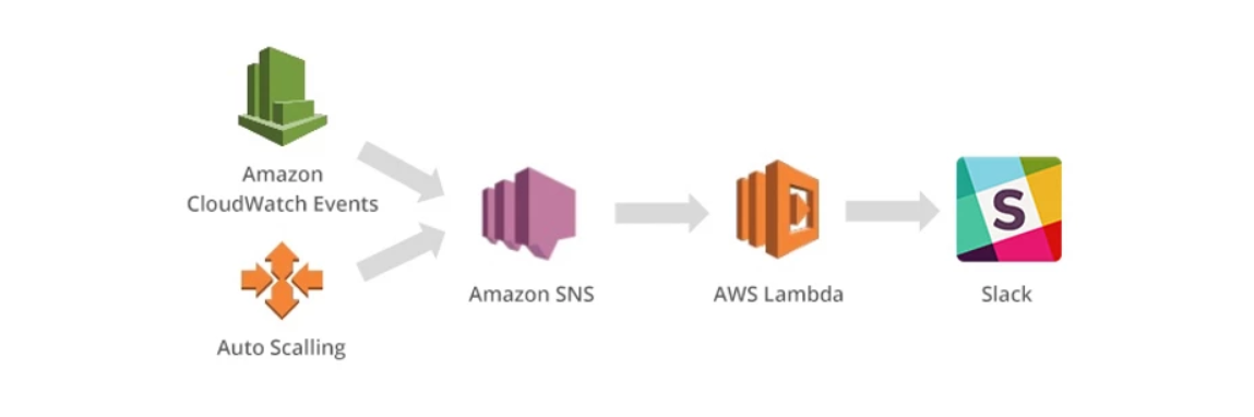 Test AWS-Advanced-Networking-Specialty Question