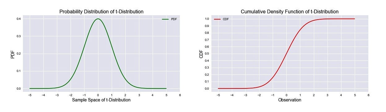 pdf and cdf