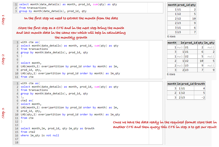 All the SQL that you need for your next Data Science interview | by ...