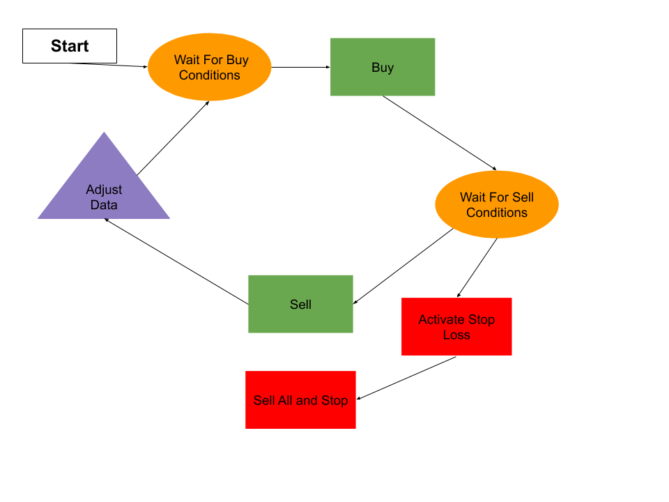 How to Begin Algorithmic Trading in Python | by Ethan Bond | Medium