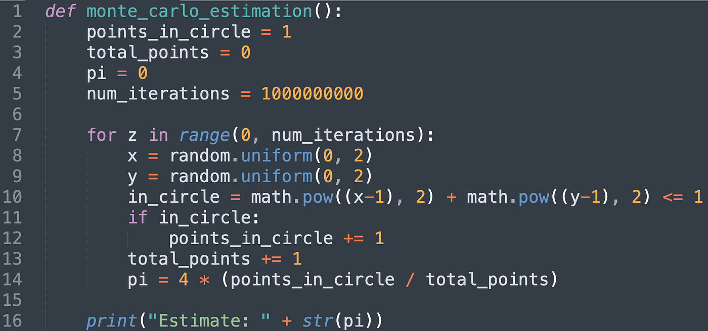 How To Make Pi Various Estimation Methods For The By Andrew Oliver Towards Data Science