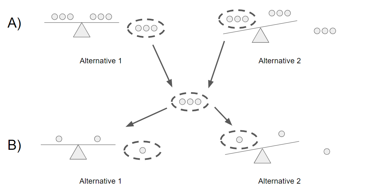 Amazon S Data Scientist Interview Practice Problems By Terence Shin Towards Data Science