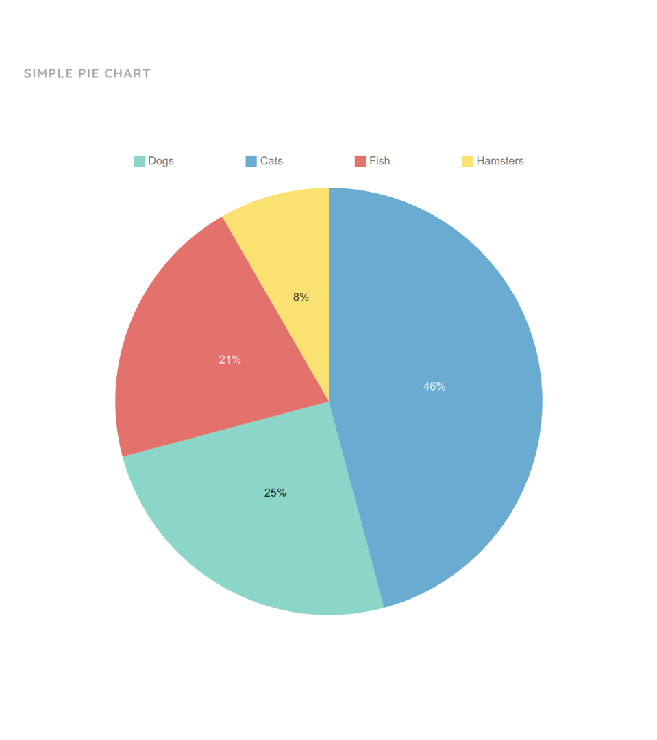 Improving data analysis through storytelling and relevant visualization ...