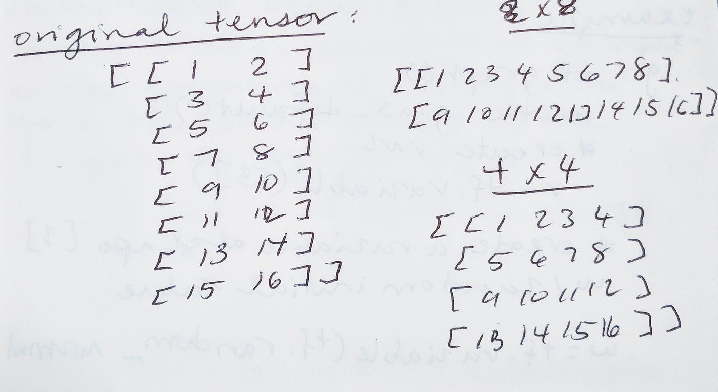 multiplication matrix = ab 0 of Machine Manipulating [Day Tensors 5 Minutes 6] Learning: