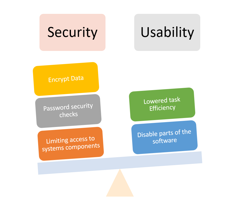 Architectural Drivers In Modern Software Architecture By Erik Franzen Medium