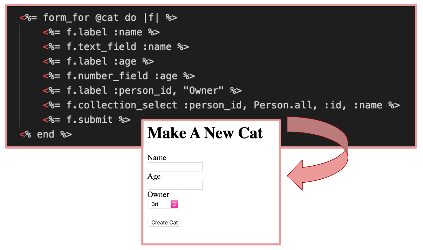 A Beginner’s Guide to Validations in Rails by Bri Turner Medium