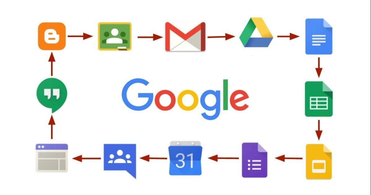Google Classroom vs Moodle. ¡Hola! by Isabel Álvarez Medium