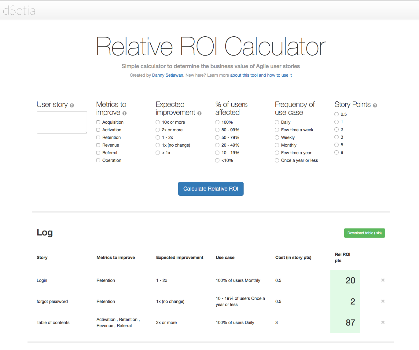 Tool To Prioritize Product Backlog Based On Relative Roi By Danny Setiawan Product Coalition