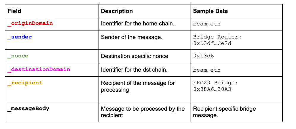 Nomad Bridge incident analysis PlatoBlockchain Data Intelligence. Vertical Search. Ai.