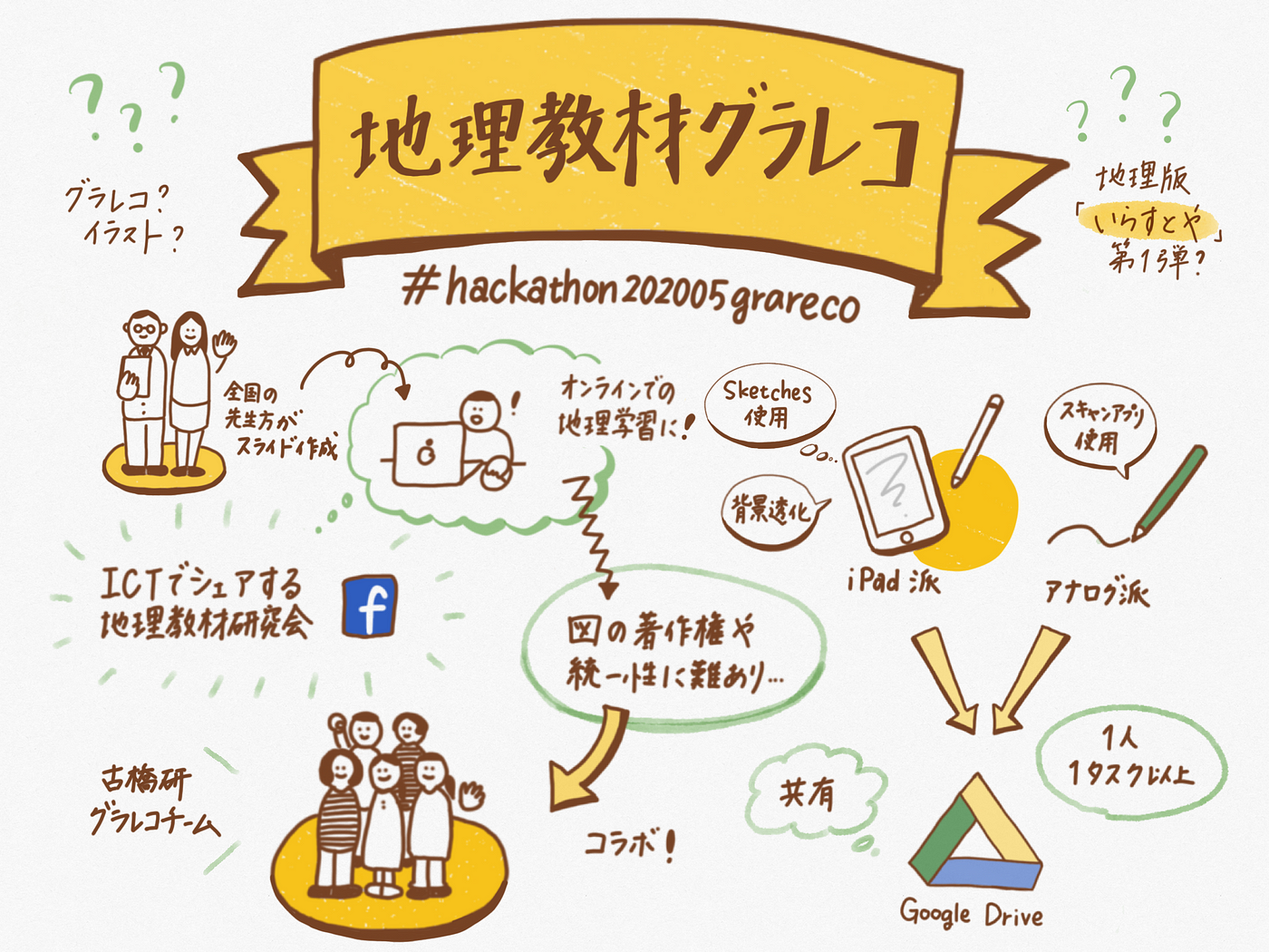 Ictでシェアする地理教材研究会 今コロナウイルスの影響で 様々な場所でオンライン化が進んでおります By Shogo Hirasawa Furuhashi Mapconcierge Lab Medium Ictでシェアする地理教材研究会 今コロナウイルスの影響で 様々な場所でオンライン化が進んでおります By Shogo Hirasawa Furuhashi Mapconcierge Lab Medium