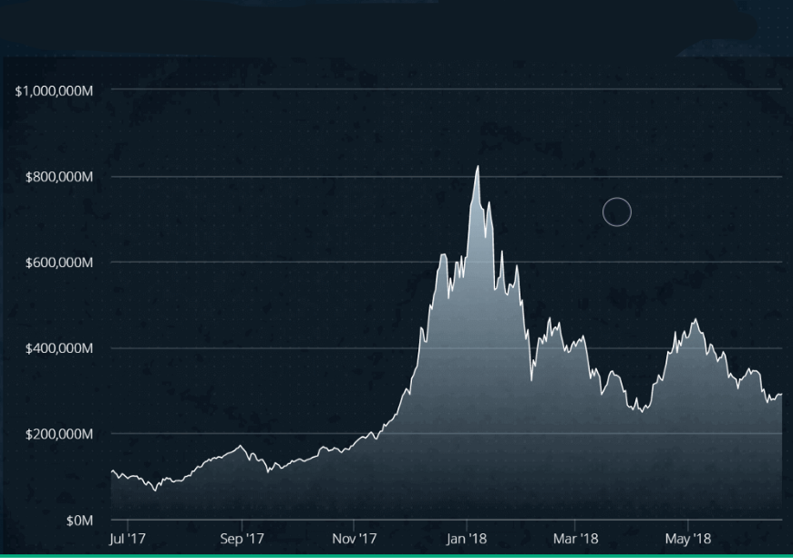 Guide To Market Capitalization Everything You Need To Know About Market Cap By Marko Vidrih Medium