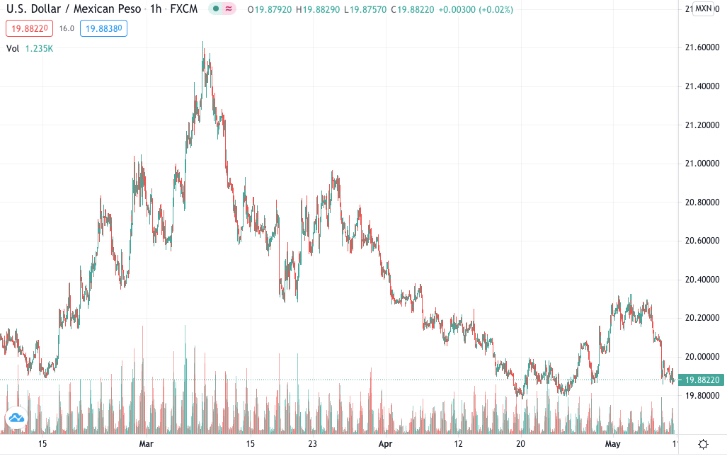 Will Bitcoin Crash Again 2021 / Bitcoin Will Rise Above 100 000 In 2021 Nasdaq / Bitcoin, which is traded at around $ 59,000 at the time of translation release and has a market value of about $ 1.1 trillion, could reach at least $ 235,000 in the future.