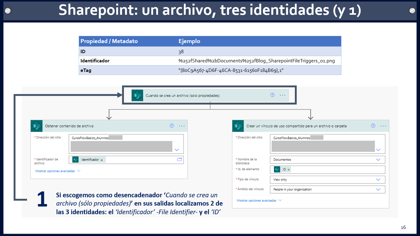 Power Automate y las tres identidades de los archivos en Sharepoint | by  Javier Ferreiro | Anyone can Automate