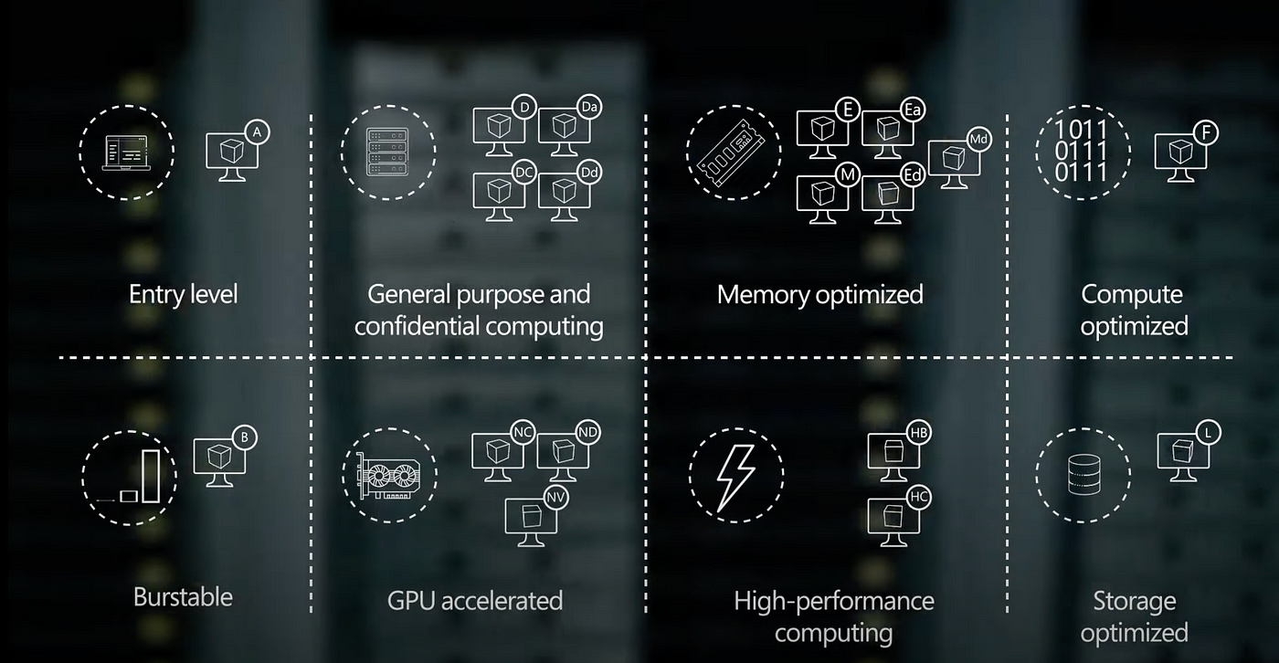 Which Virtual Machine is best for your workload in Azure? | by Mechanics  Team | Medium