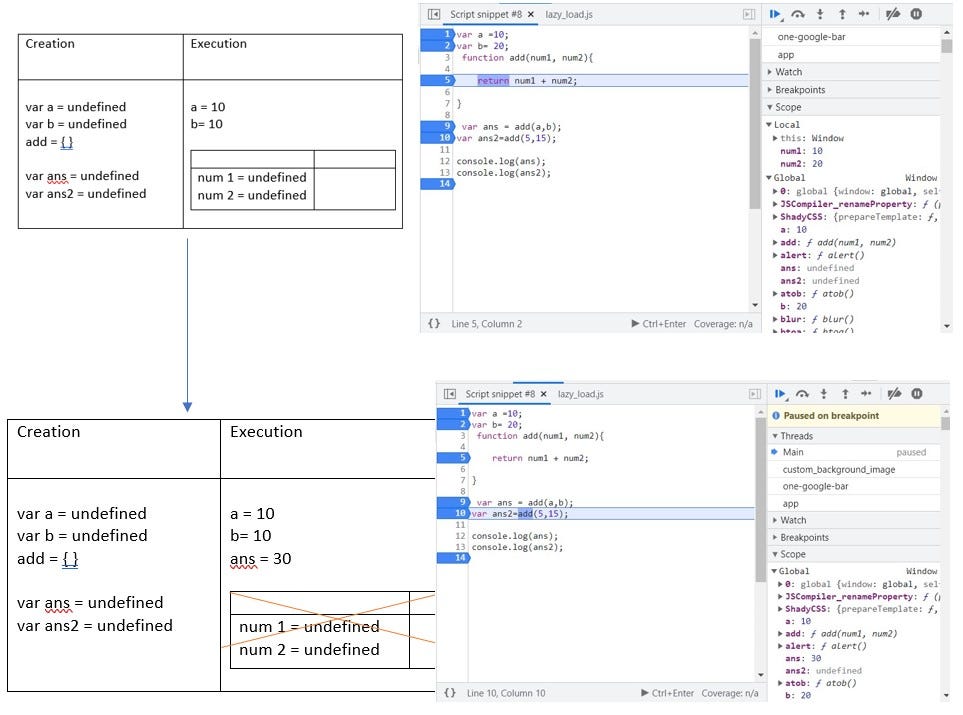 How does JavaScript work: Execution Context | Call Stack | Hoisting ...