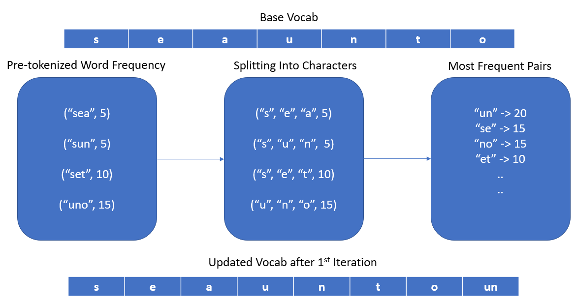 【数据安全】数据标记化算法解释 | 全球IT瞭望