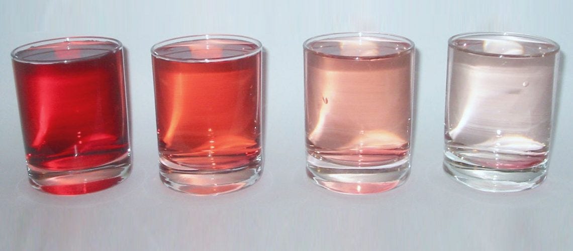 dilution