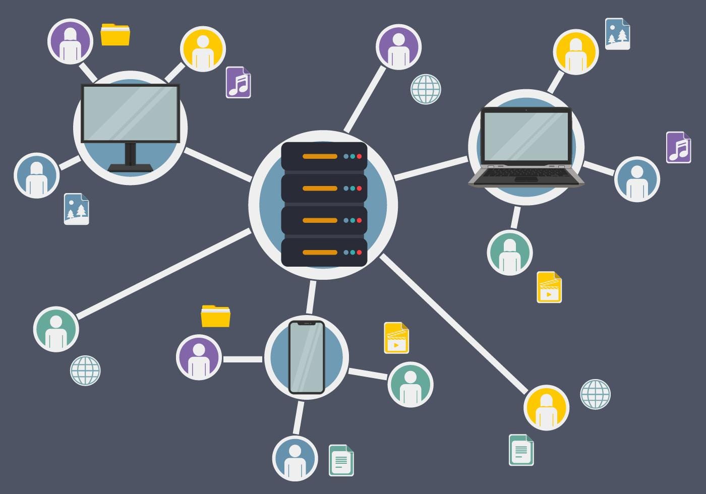 The Many Ways of Fetching API Data | by Mary Ann Navarrete | JavaScript in  Plain English