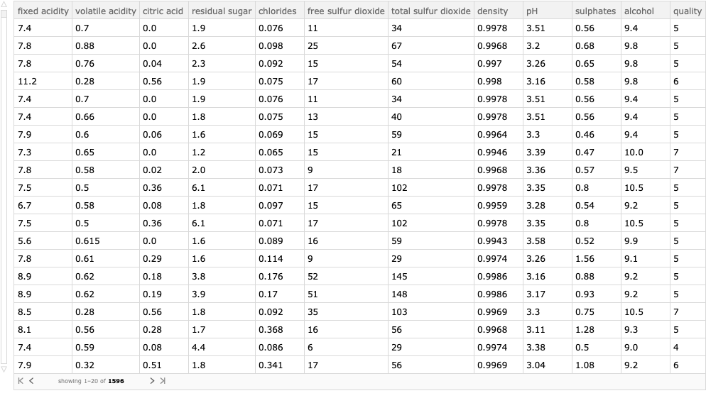 Machine Learning With Mathematica | by Damian Ejlli | Towards Data Science