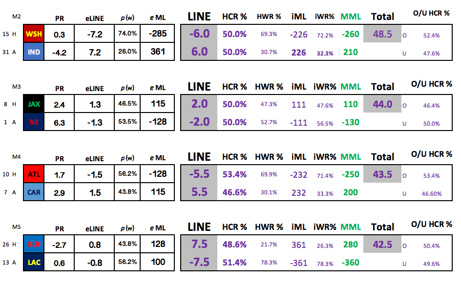 nfl odds